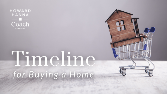 Homebuyer's Journey: How Long It Takes to Buy a House | Coach Realtors